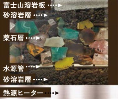 溶岩プレートの下に天然鉱石がぎっしり！